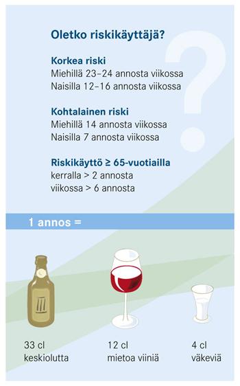 Alkoholi Ja Suunterveys | Hammaslääkäriliitto